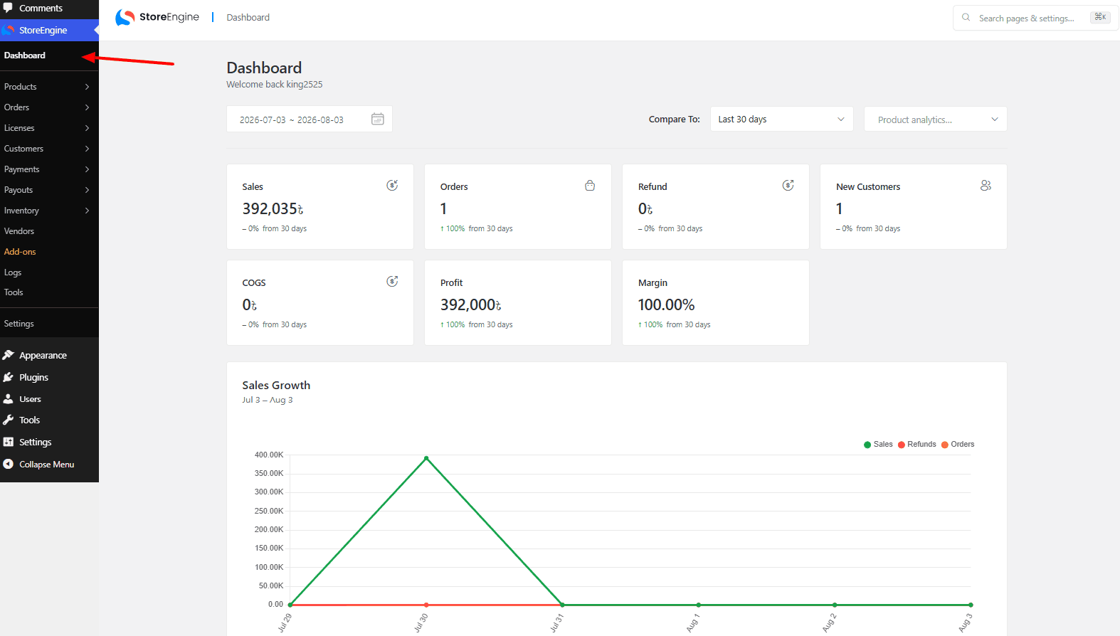 Dashboard Overview Dashboard Overview