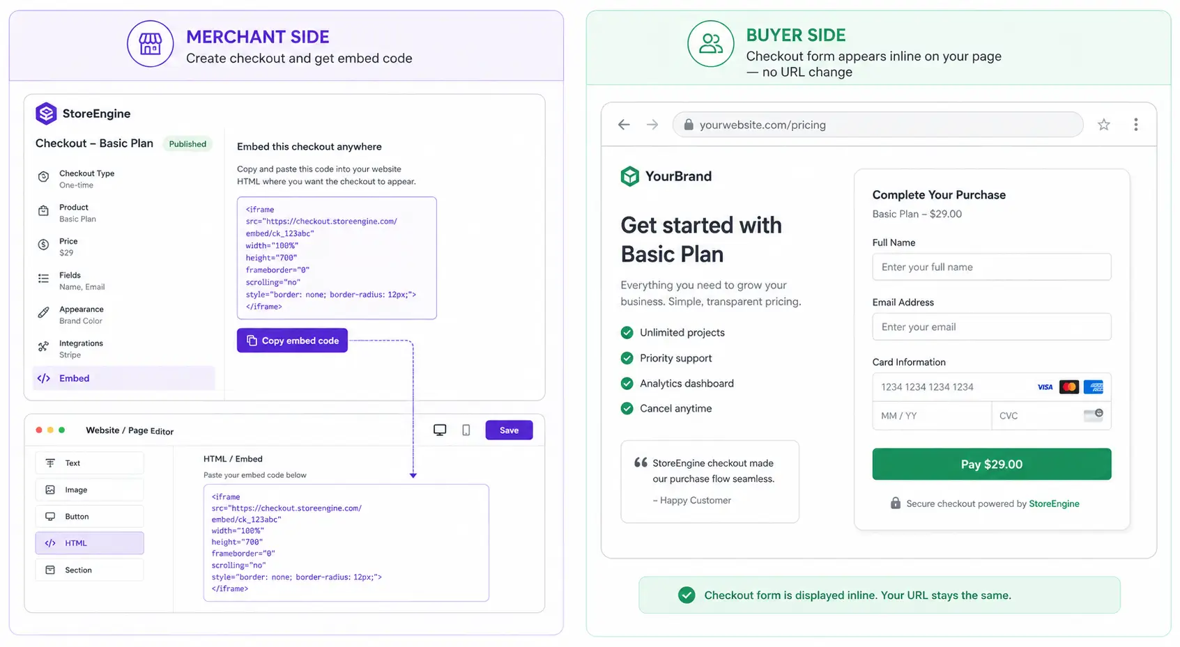 Embedded Checkout Workflow Diagram