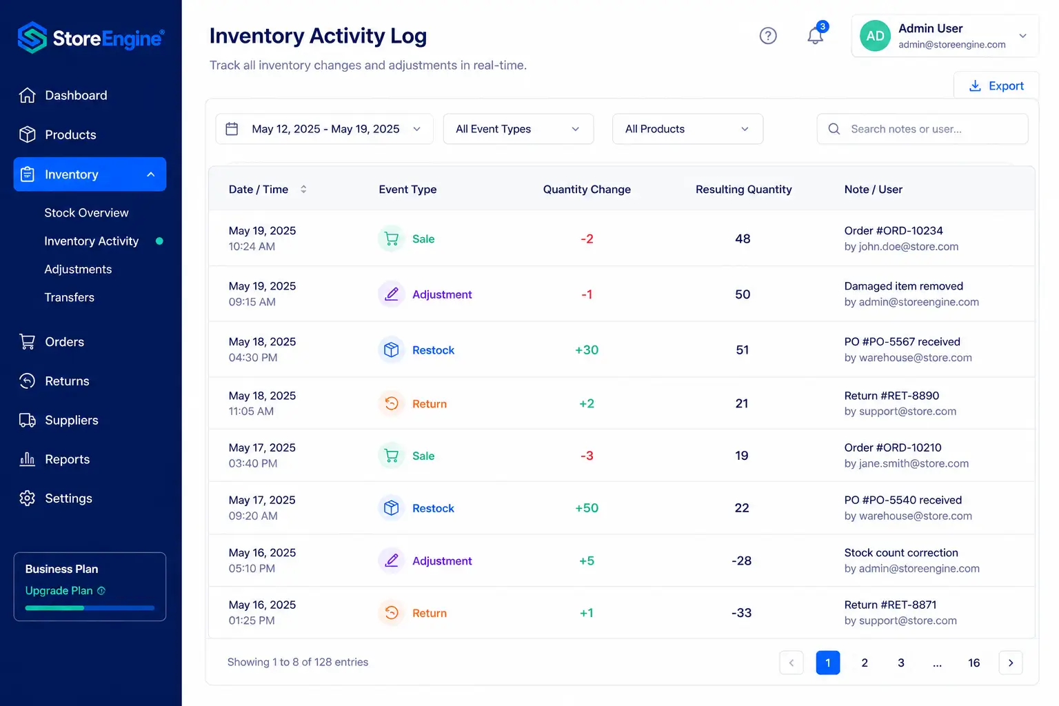 Inventory's Audit Trail