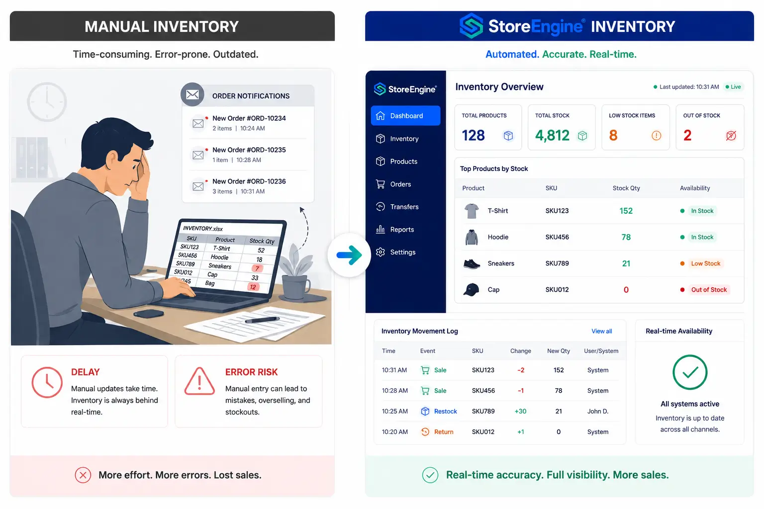 Manual Inventory vs. StoreEngine's Automated System