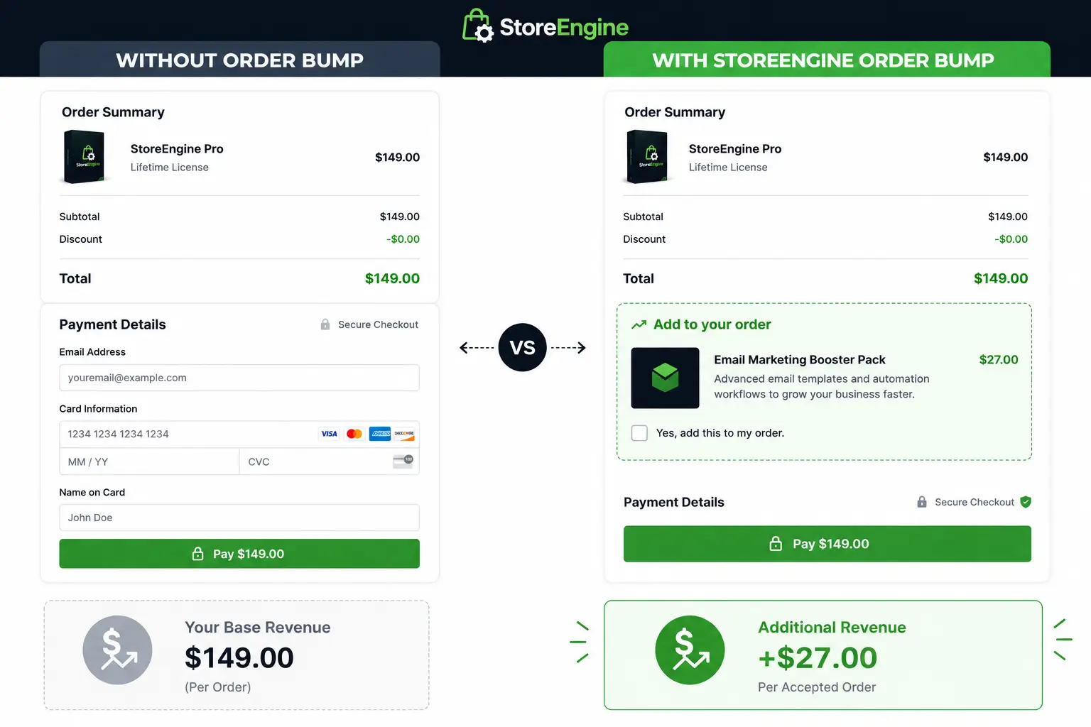 Revenue Difference