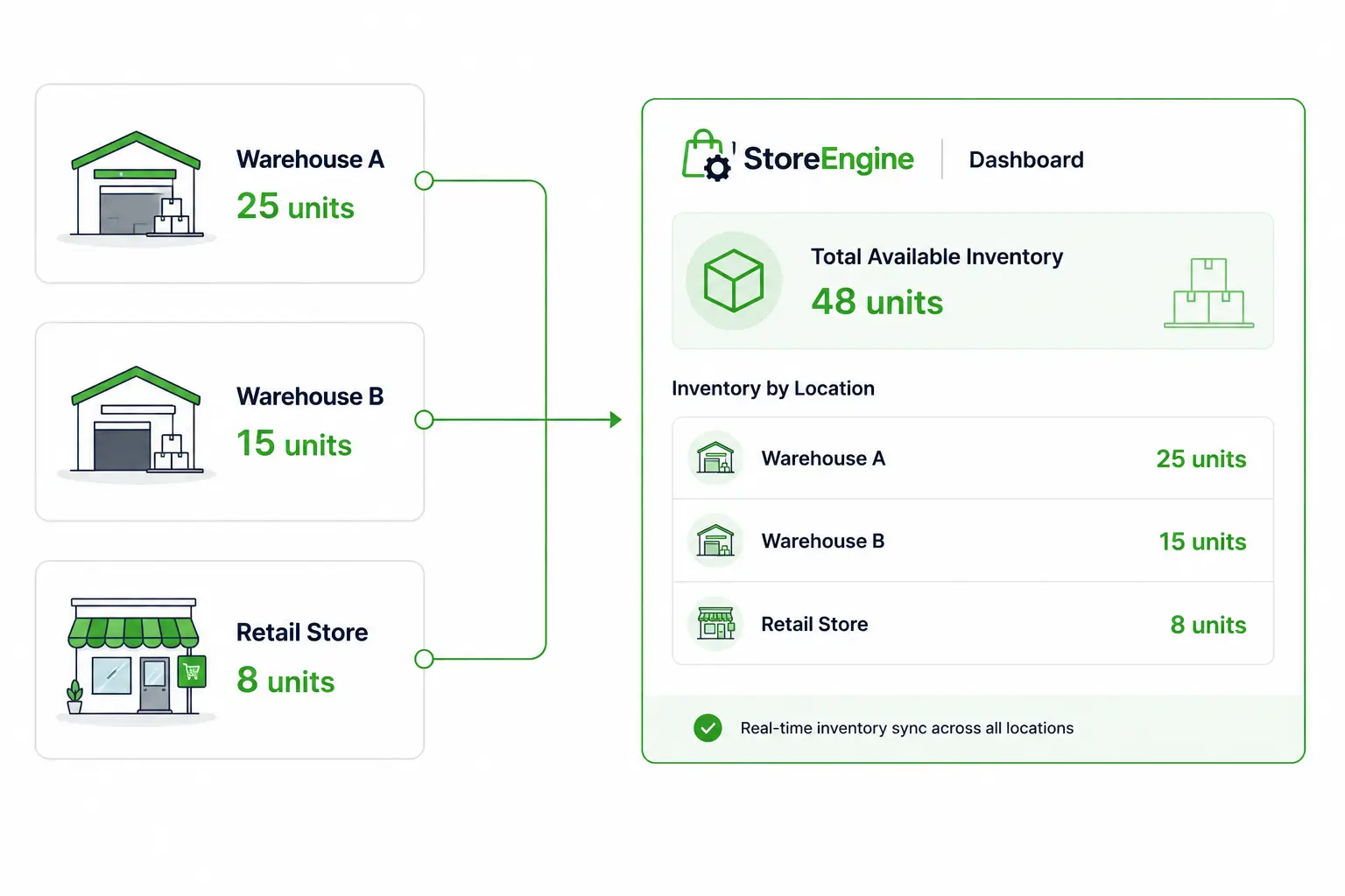 Inventory Works