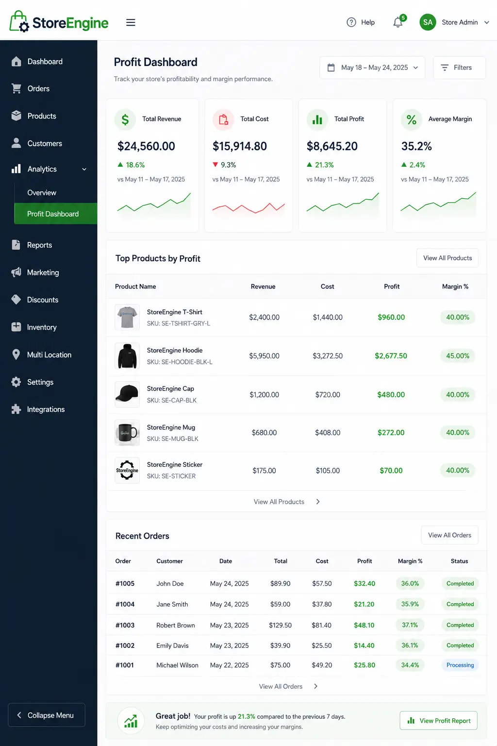 Profit Dashboard