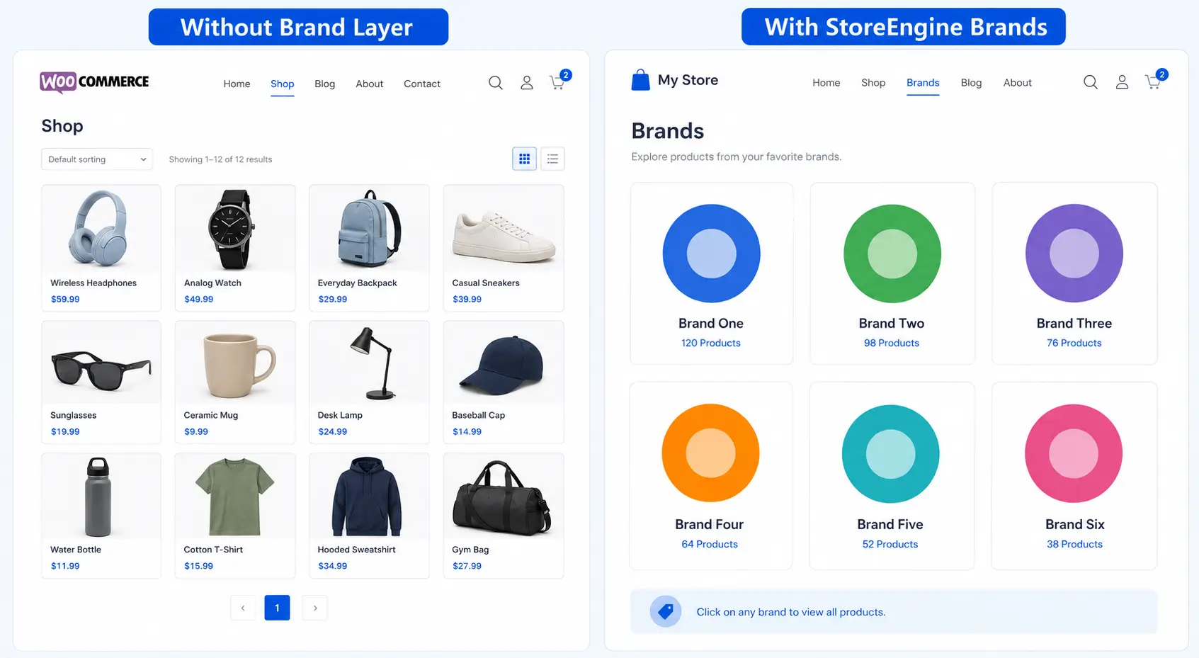 Brand Management