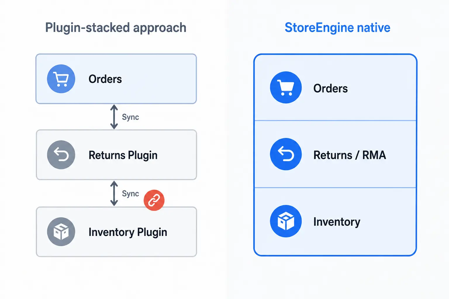 StoreEngine Native