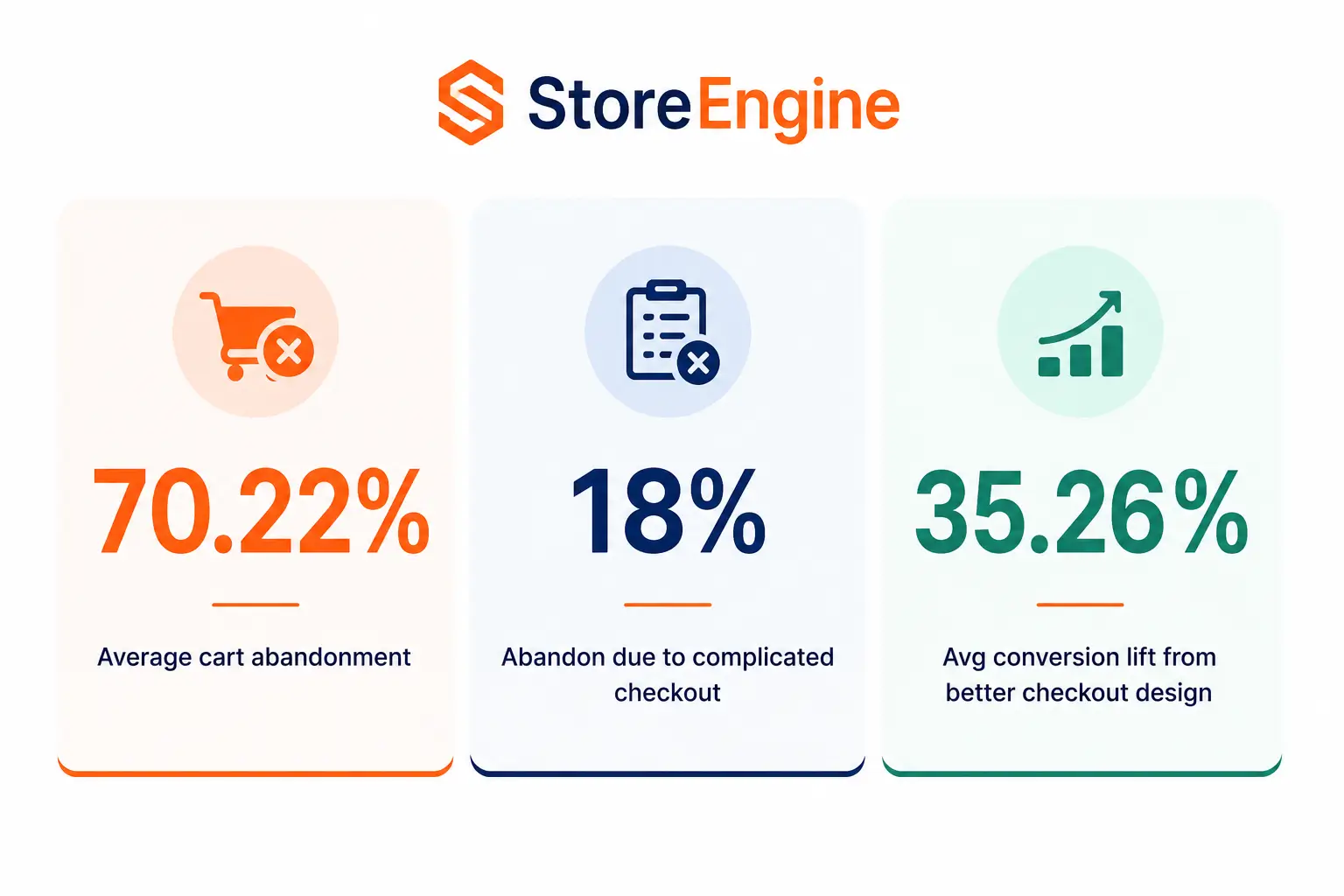 Multi-Step Checkout Multi-Step Checkout