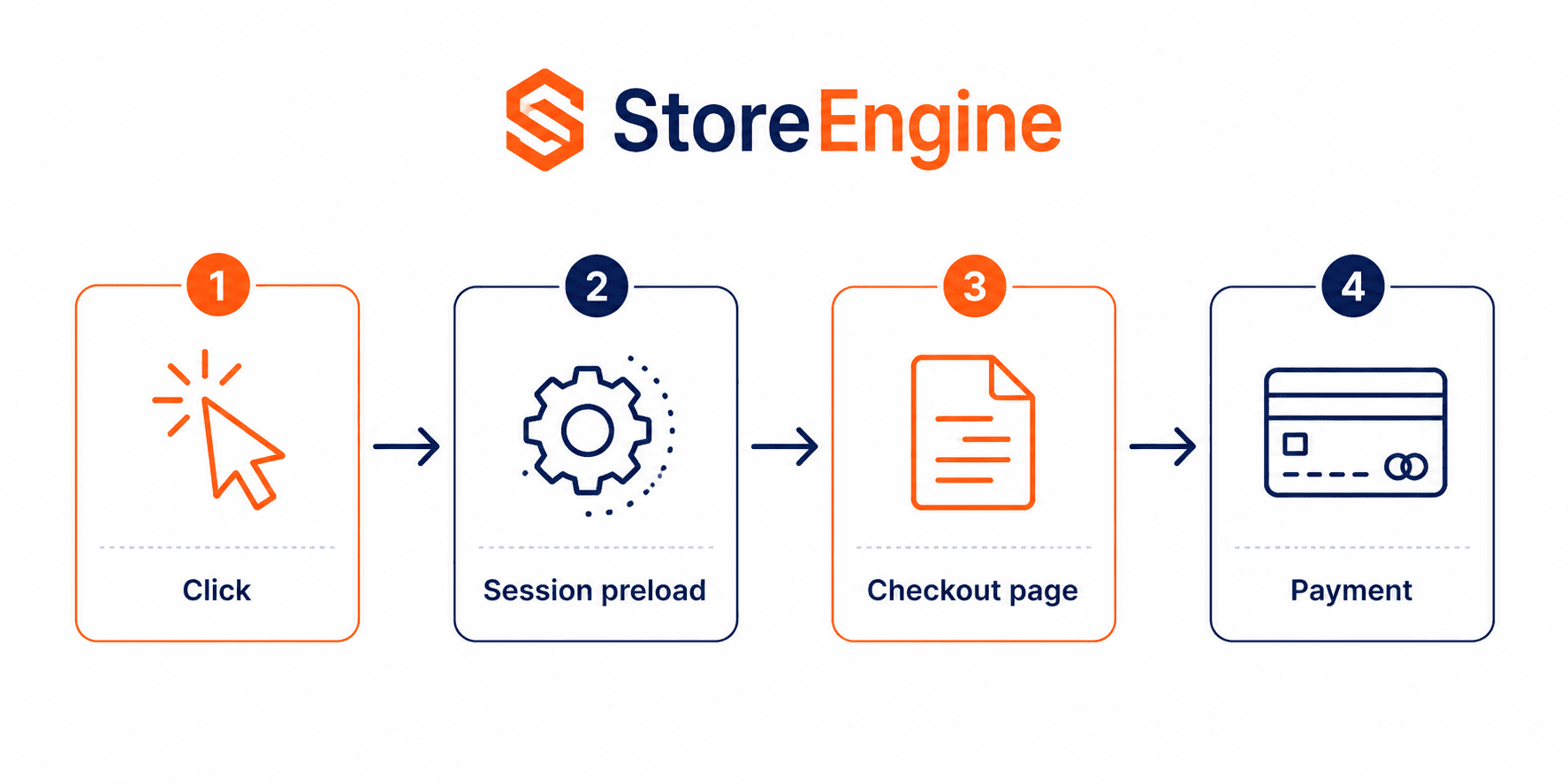 StoreEngine's Instant Checkout StoreEngine's Instant Checkout
