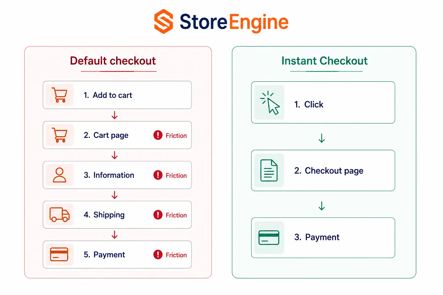 Workflow comparison Workflow comparison