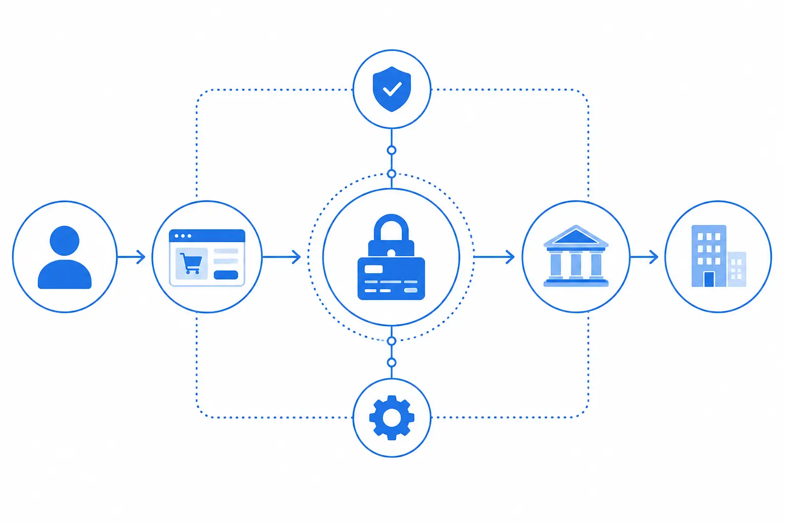 Payment gateway flow diagram