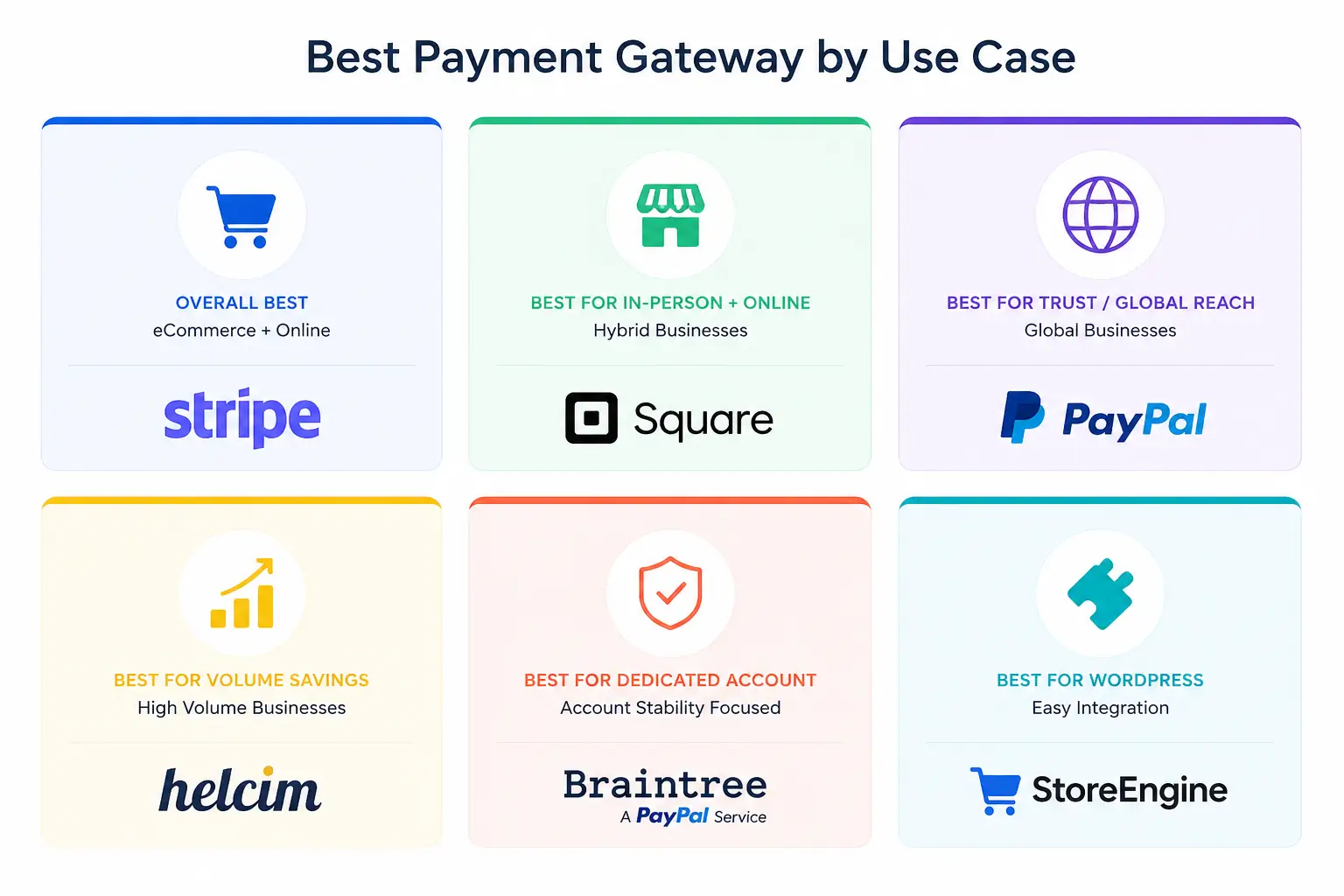payment gateway