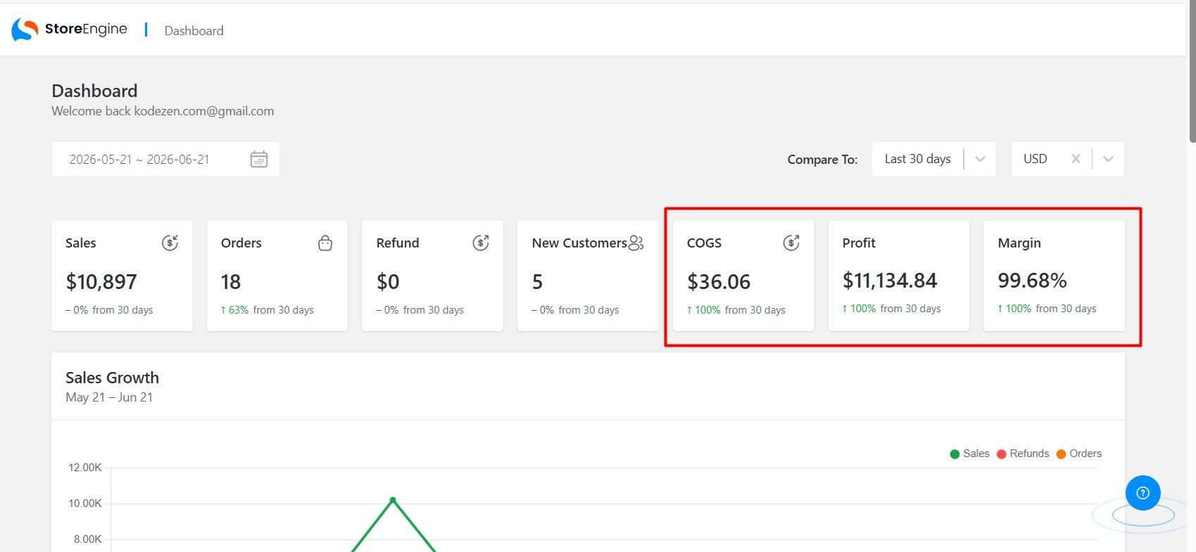 Analytics Dashboard
