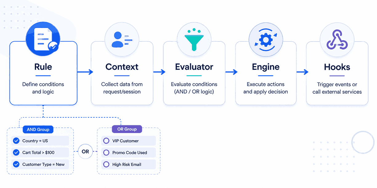Pricing Engine