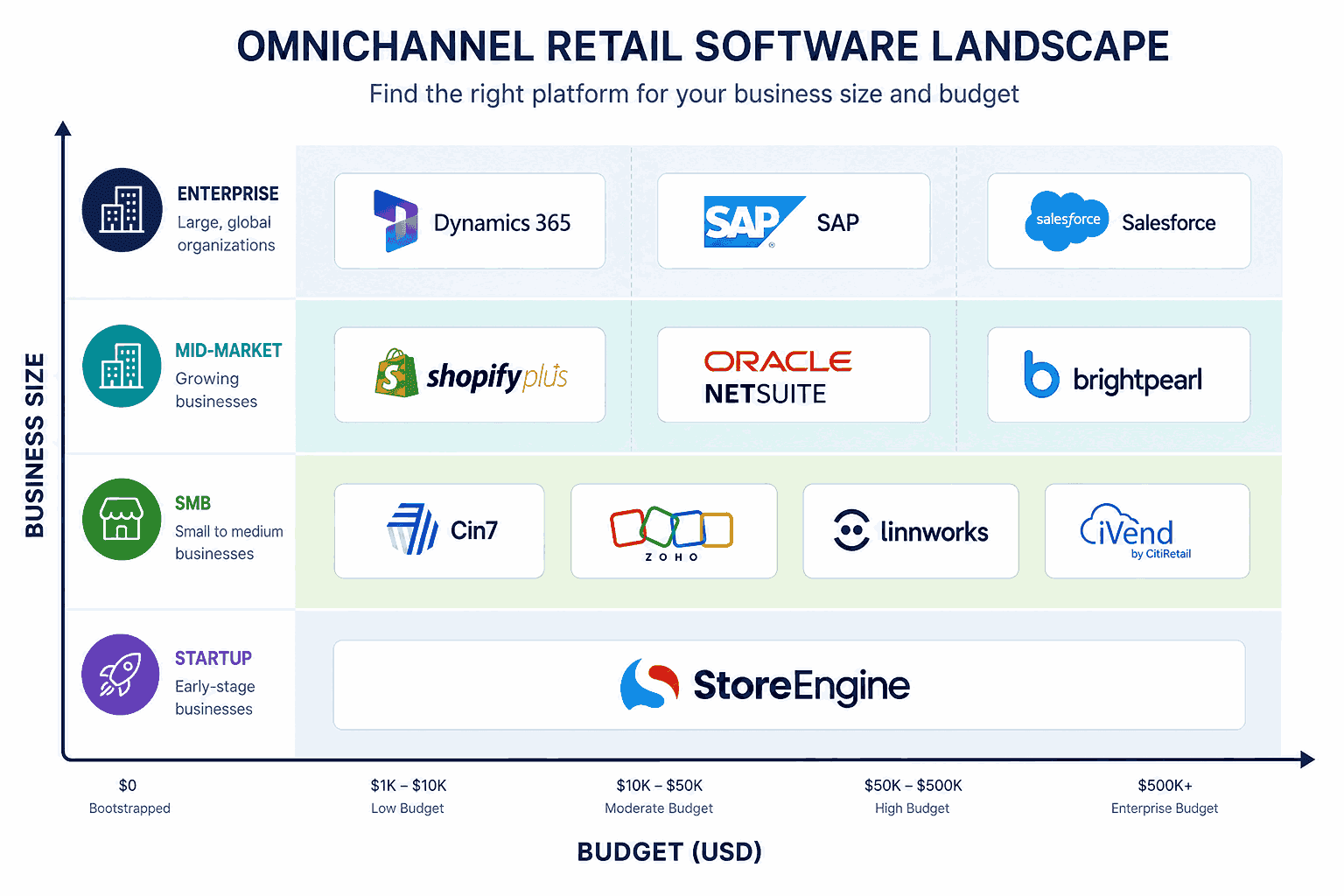 Software Landscape Software Landscape