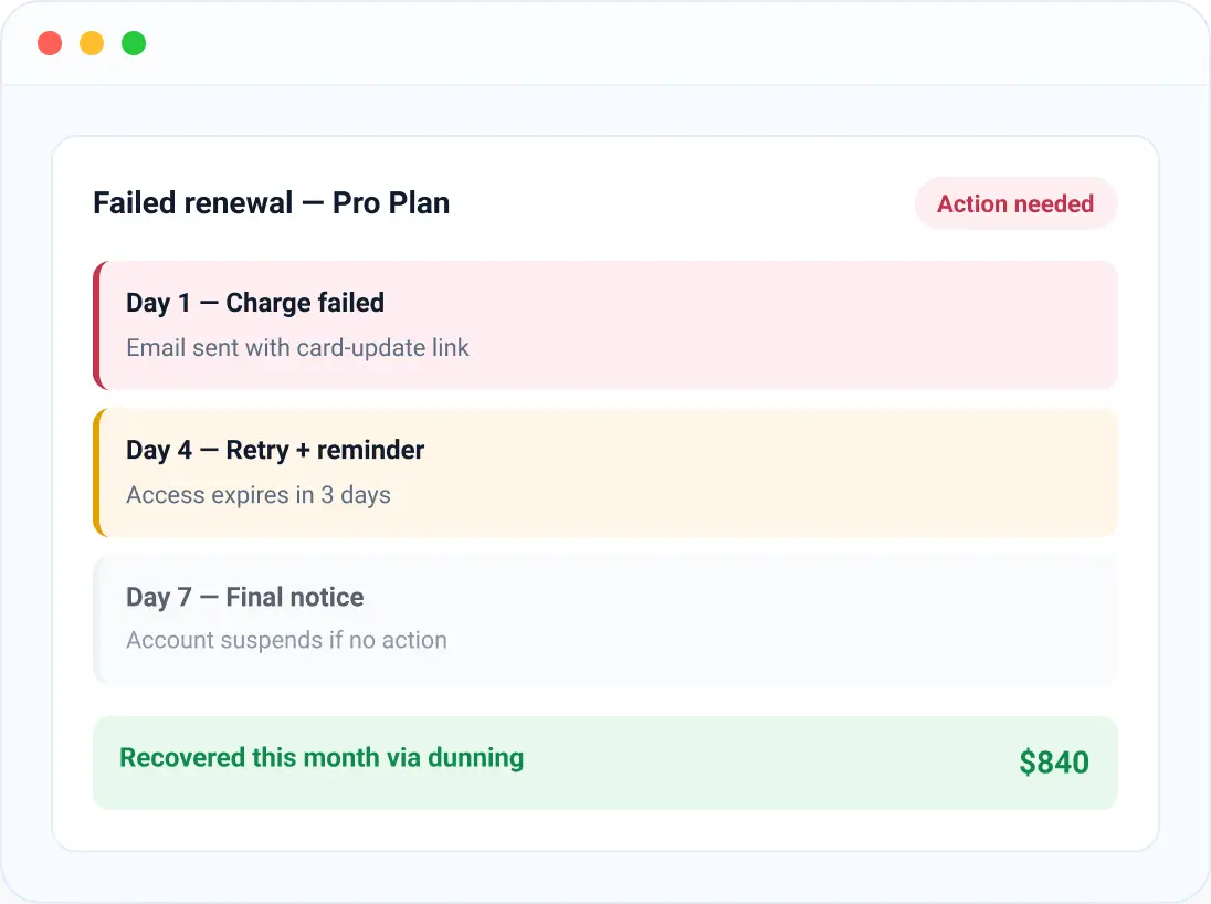 Dunning & payment recovery