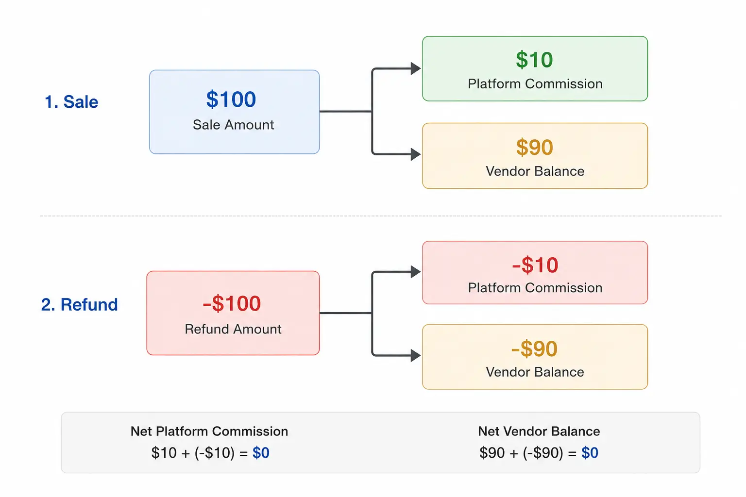 Commission System Commission System