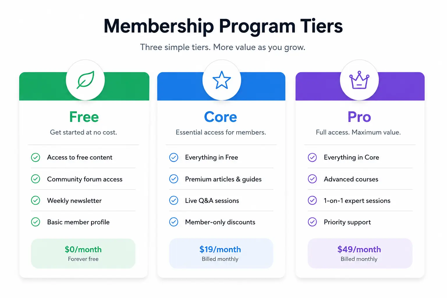Membership program tier Membership program tier