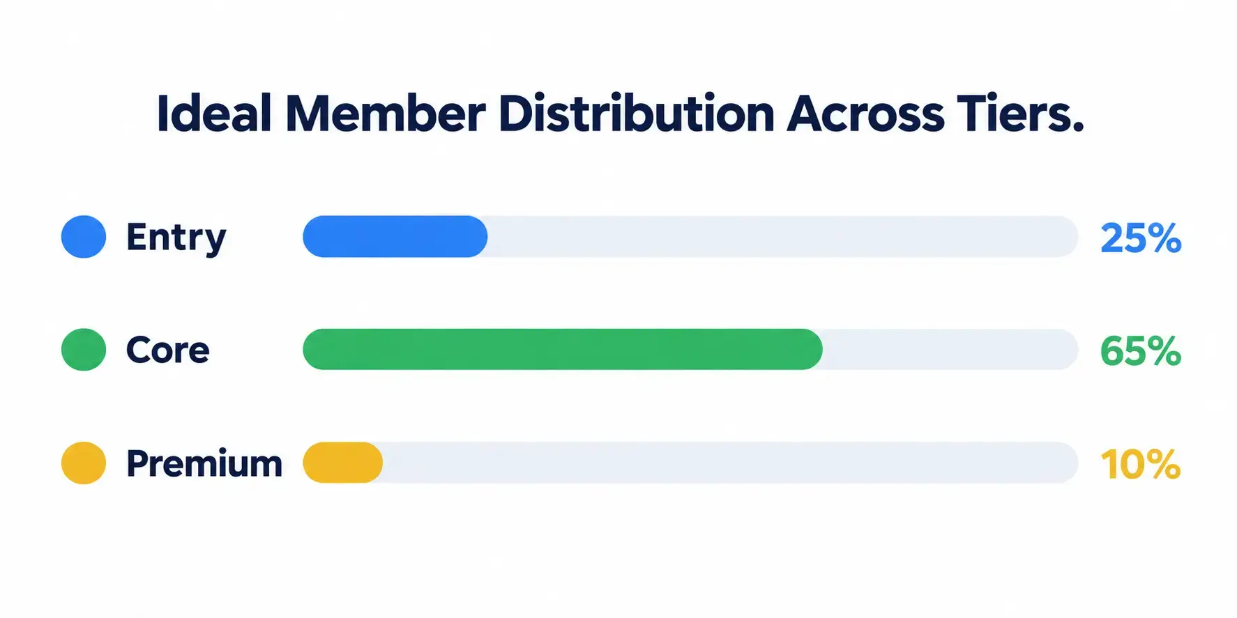 Ideal-Member-Distribution-Across-Tiers.webp