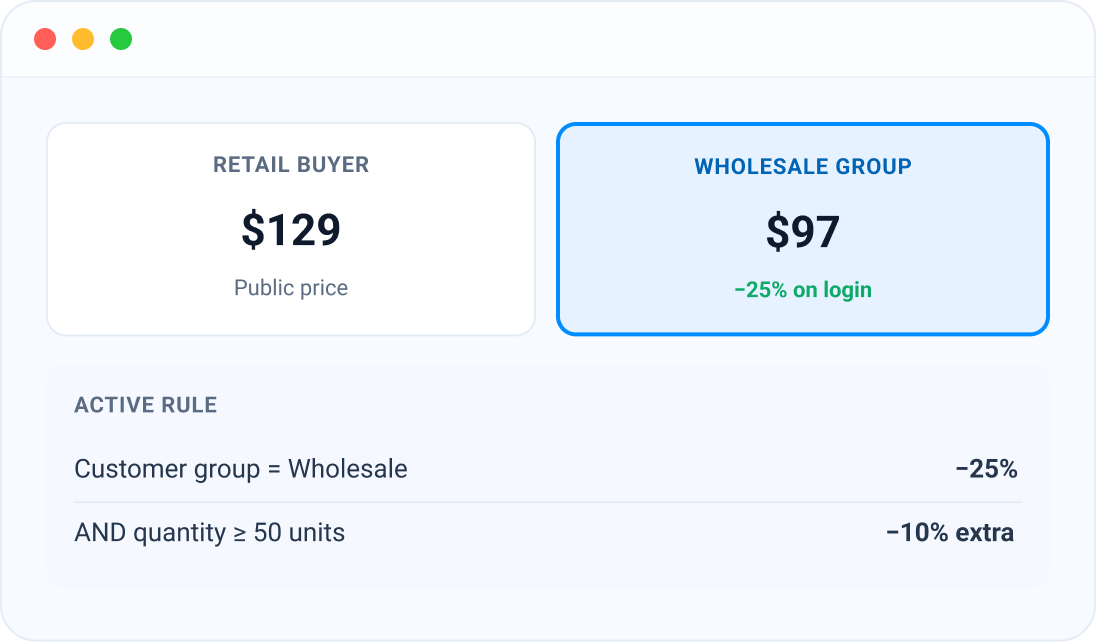 Wholesale & B2B Role-based & tiered pricing Wholesale & B2B Role-based & tiered pricing