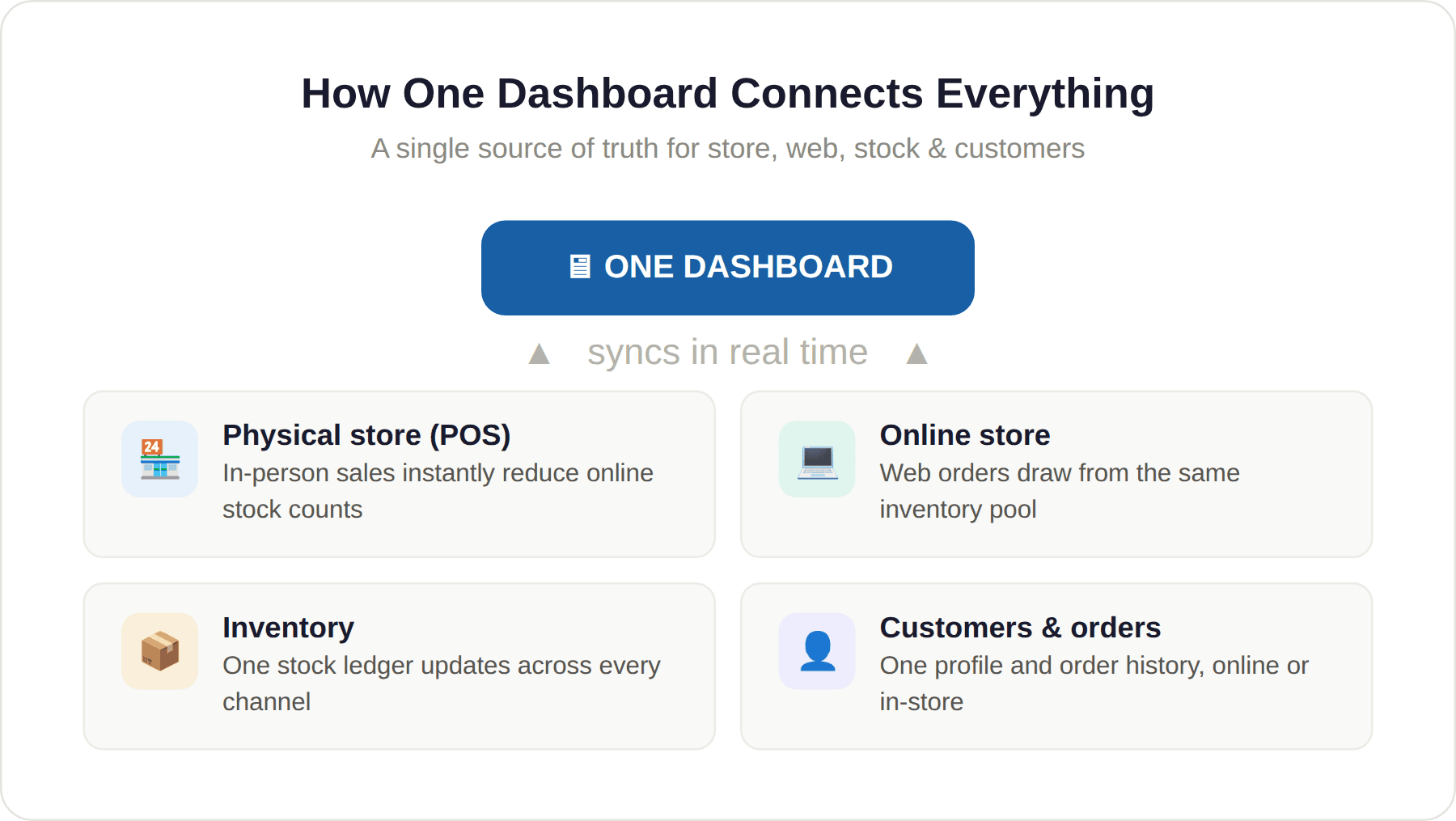 One Dashboard