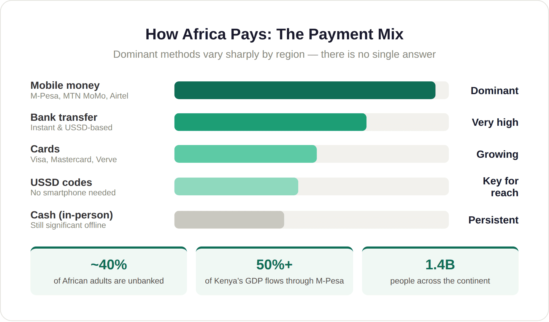 African Commerce
