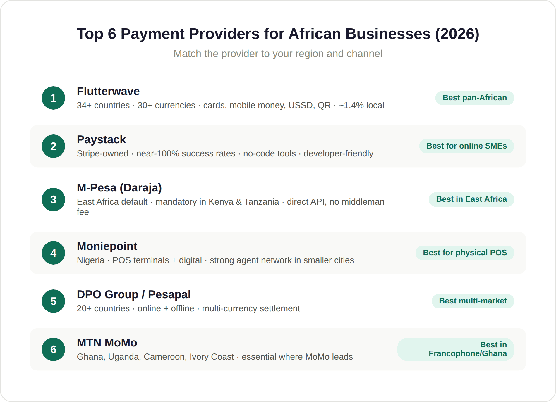 Payment Providers for African Businesses