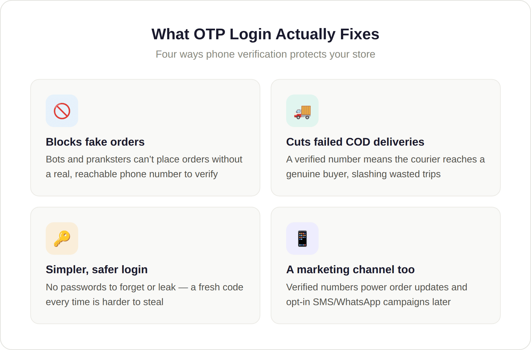 Benefits of OTP Login