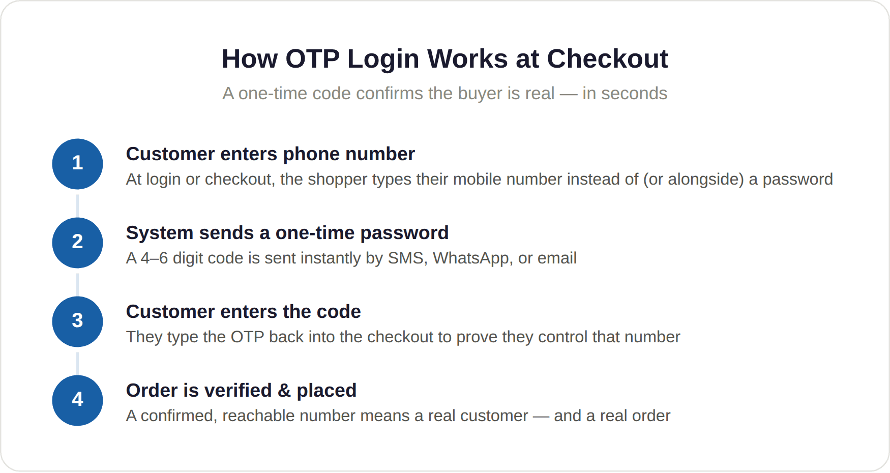 Login Works ar Checkout