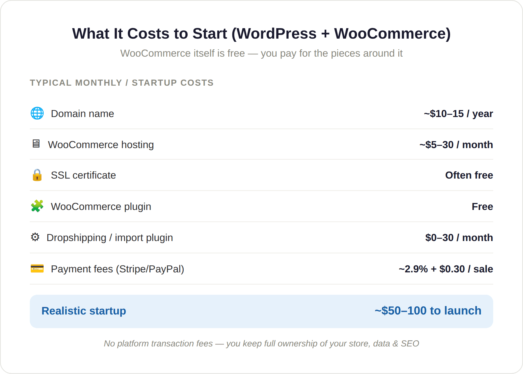 Actually Costs to Start Actually Costs to Start