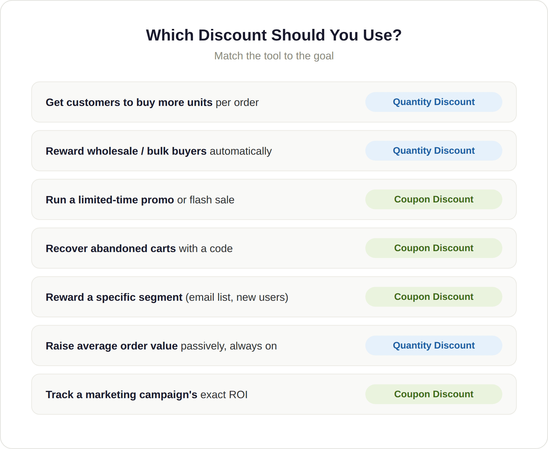 Discount Should You Use Discount Should You Use