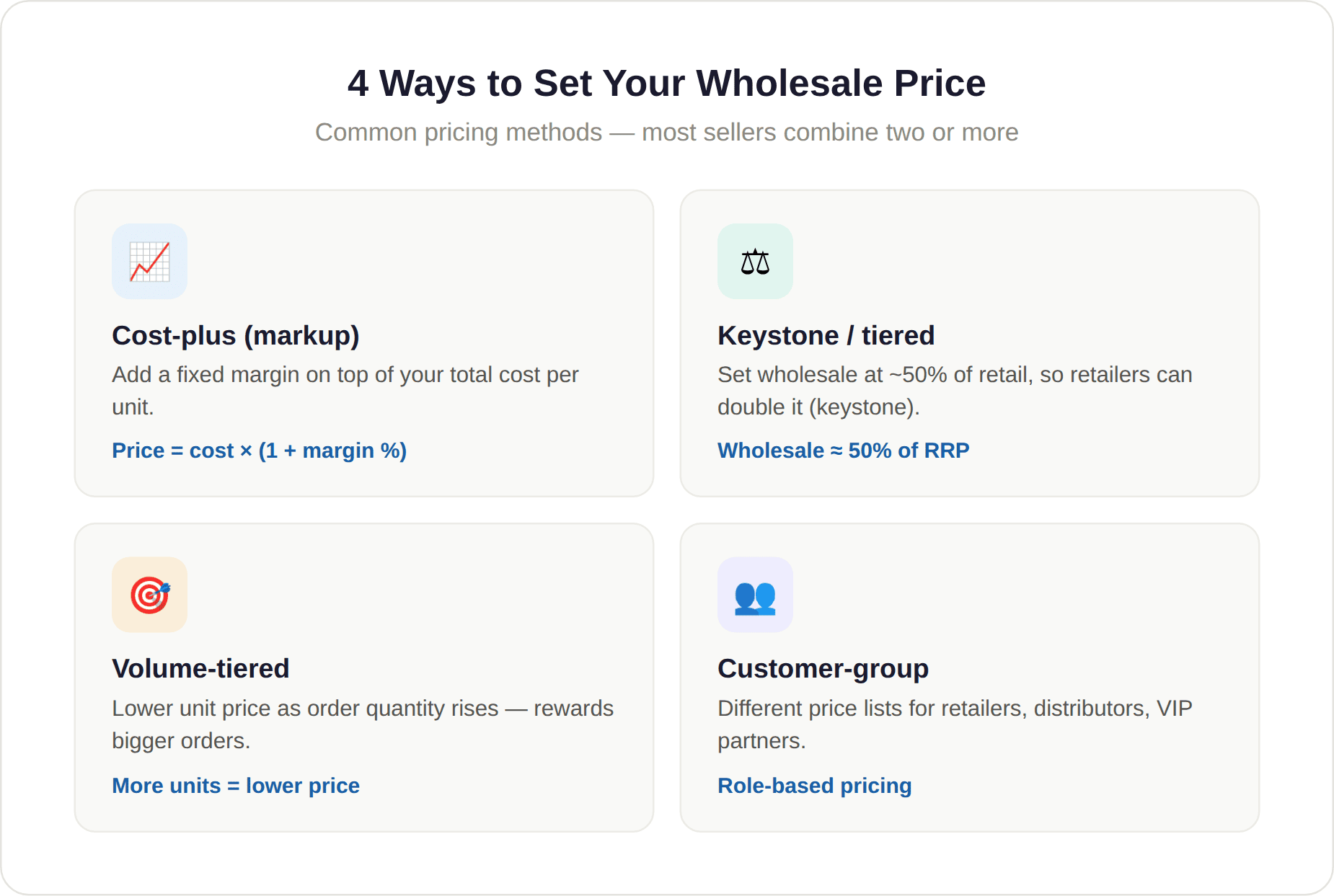 4 ways to Set Your Wholesale Price 4 ways to Set Your Wholesale Price
