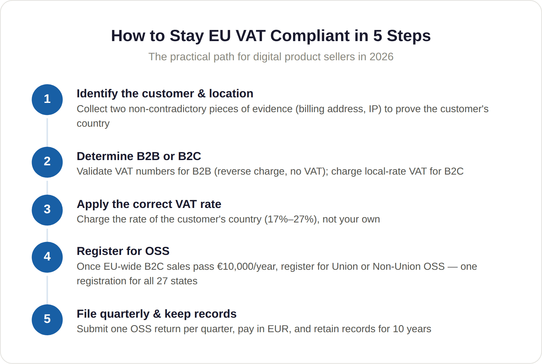 How to Stay Compliant