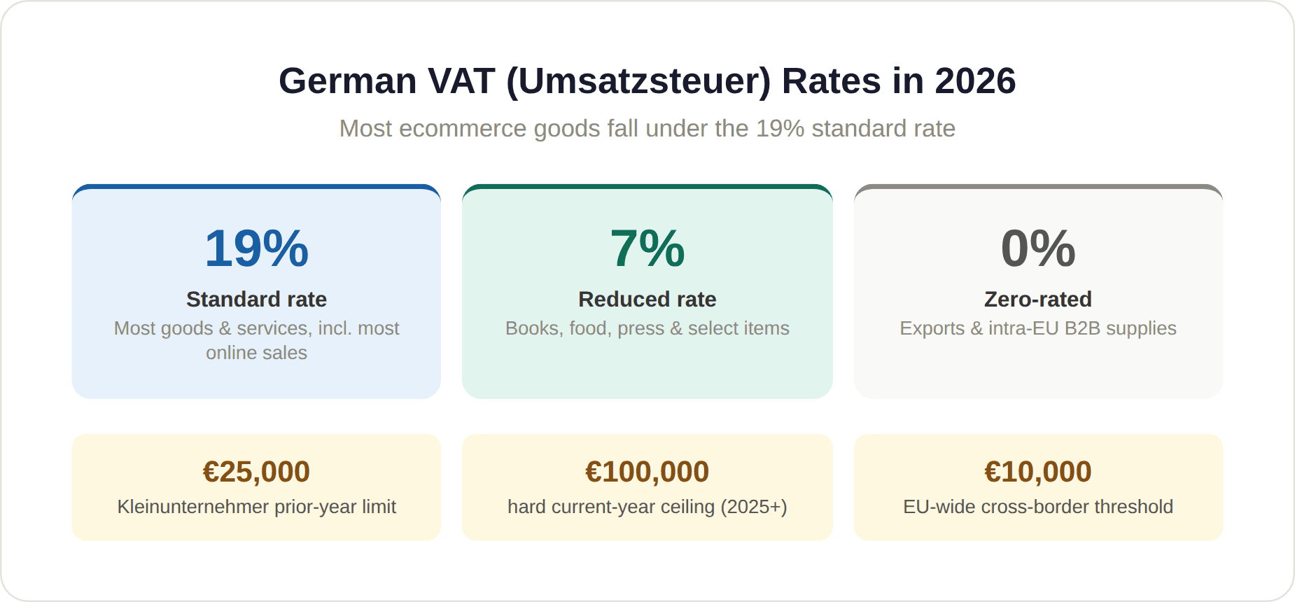 German VAT: Umsatzsteuer Explained German VAT: Umsatzsteuer Explained