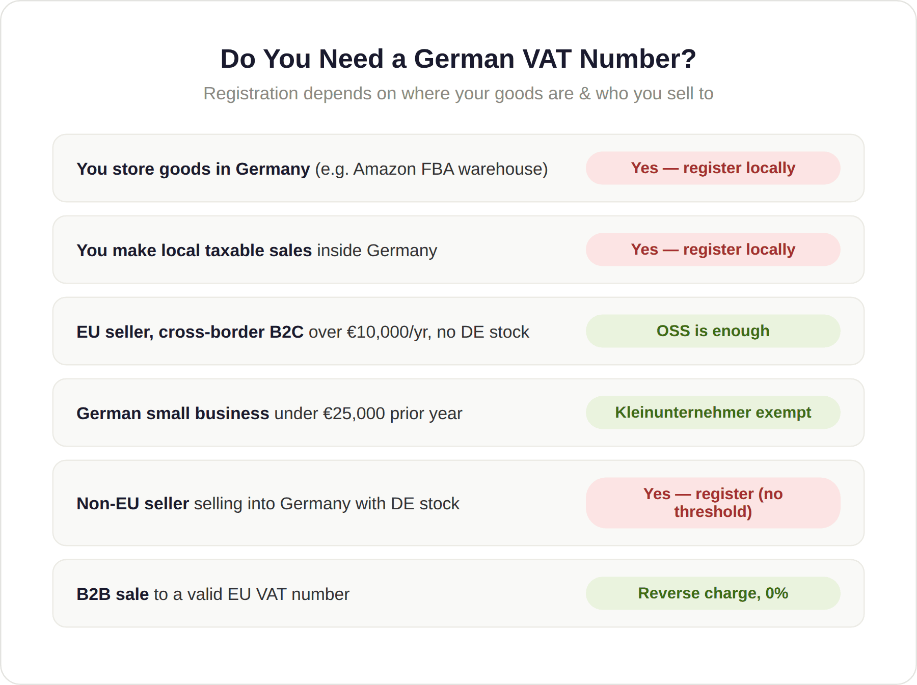 Register for German VAT Register for German VAT