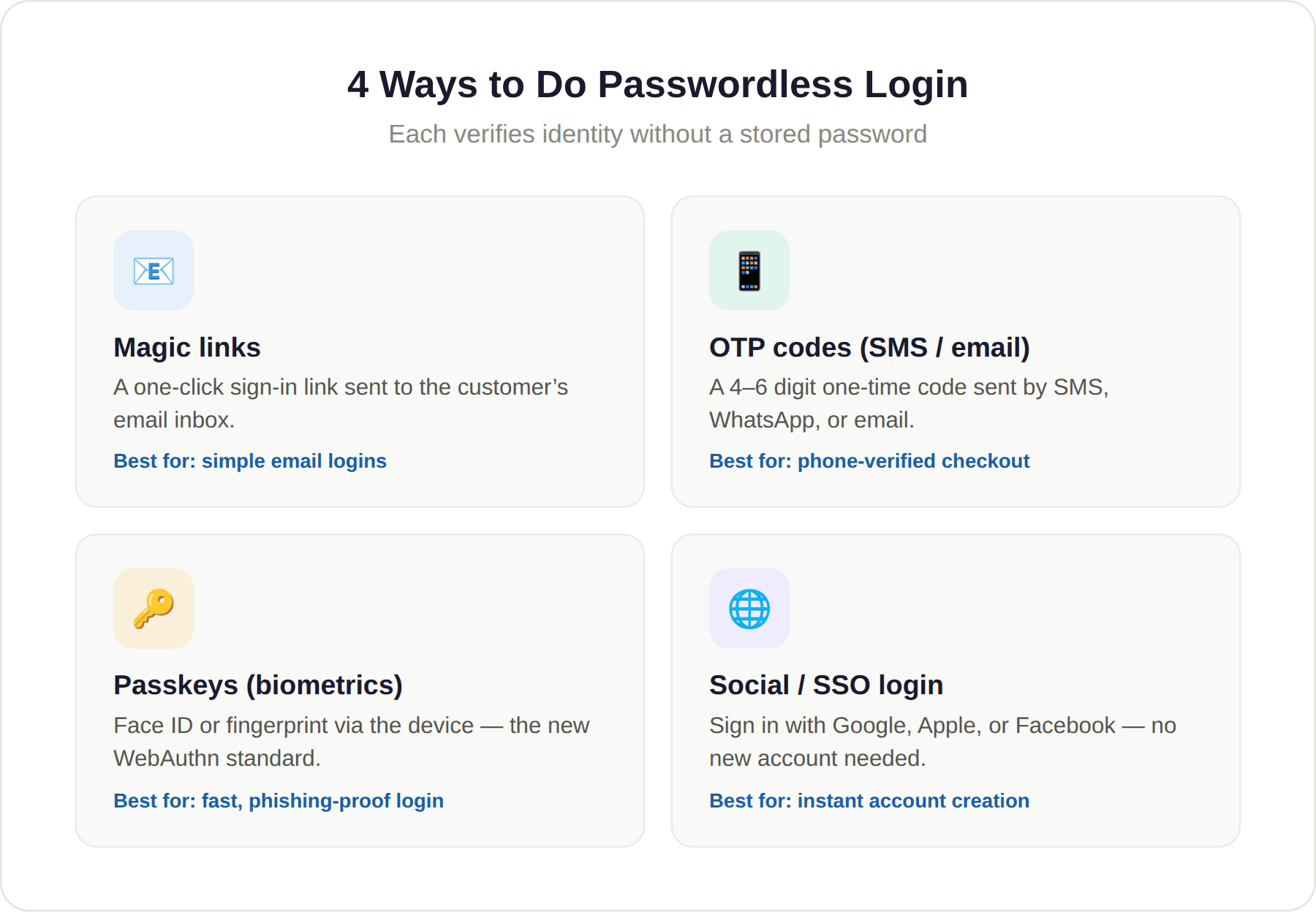 4 Types of Passwordless Login
