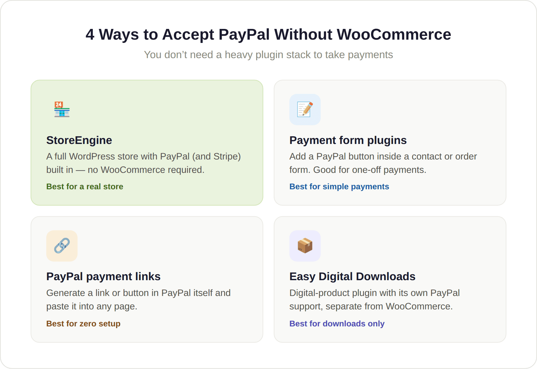 Accept PayPal Without WooCommerce Accept PayPal Without WooCommerce