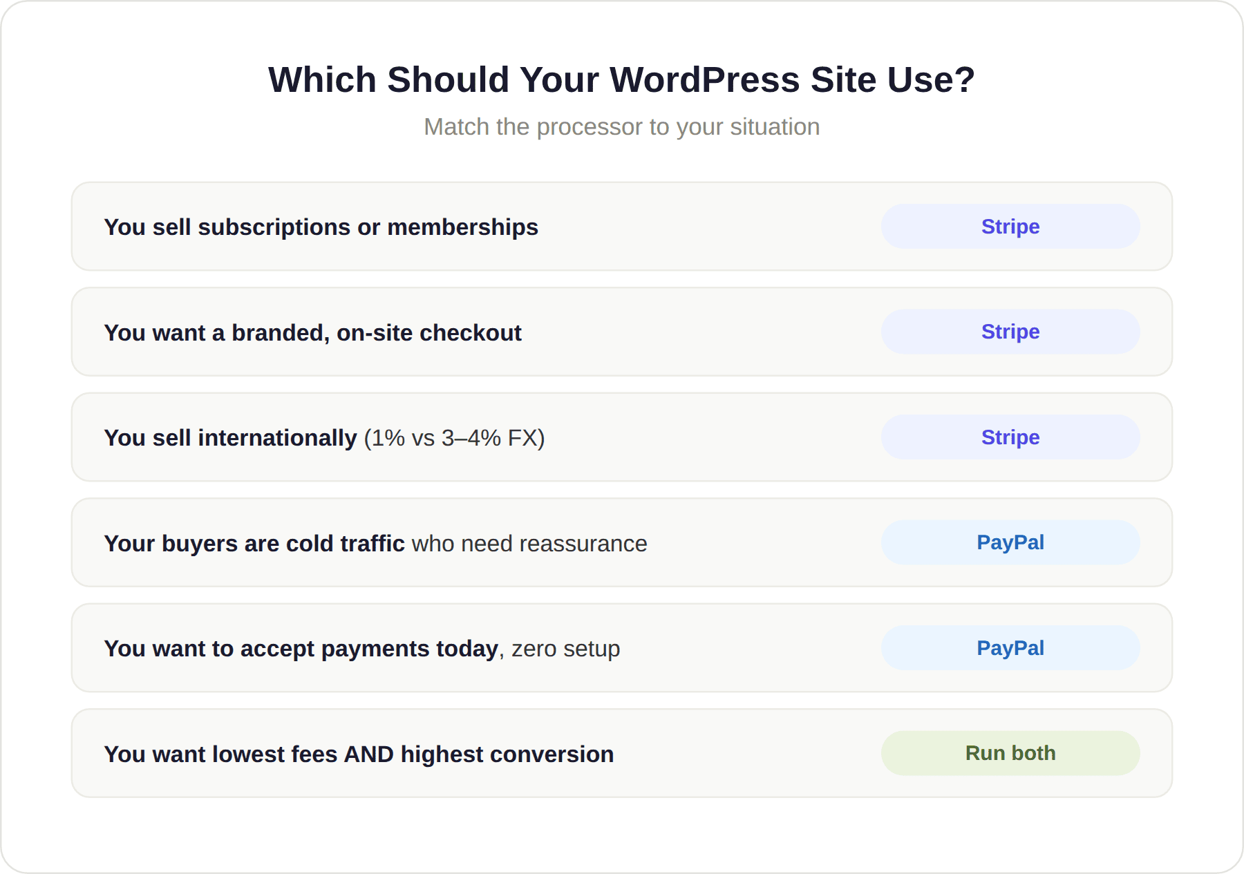 Which Should Your WordPress Site Use Which Should Your WordPress Site Use