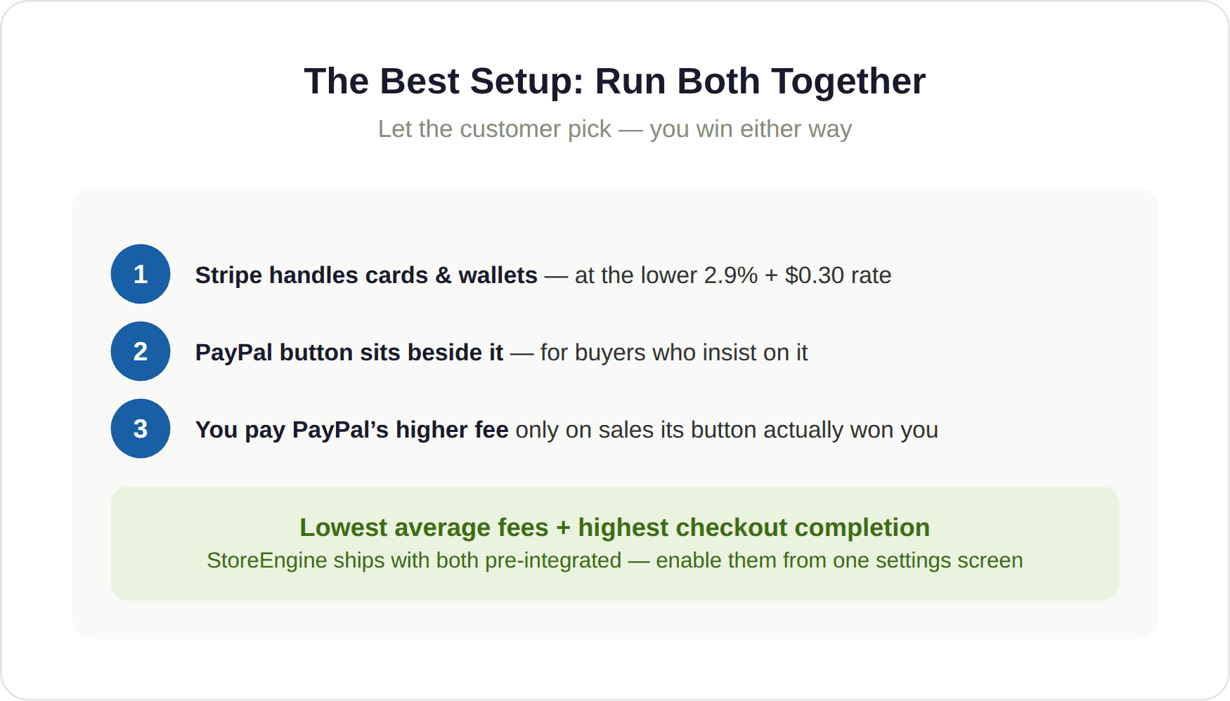 Smartest Setup: Run Both Smartest Setup: Run Both