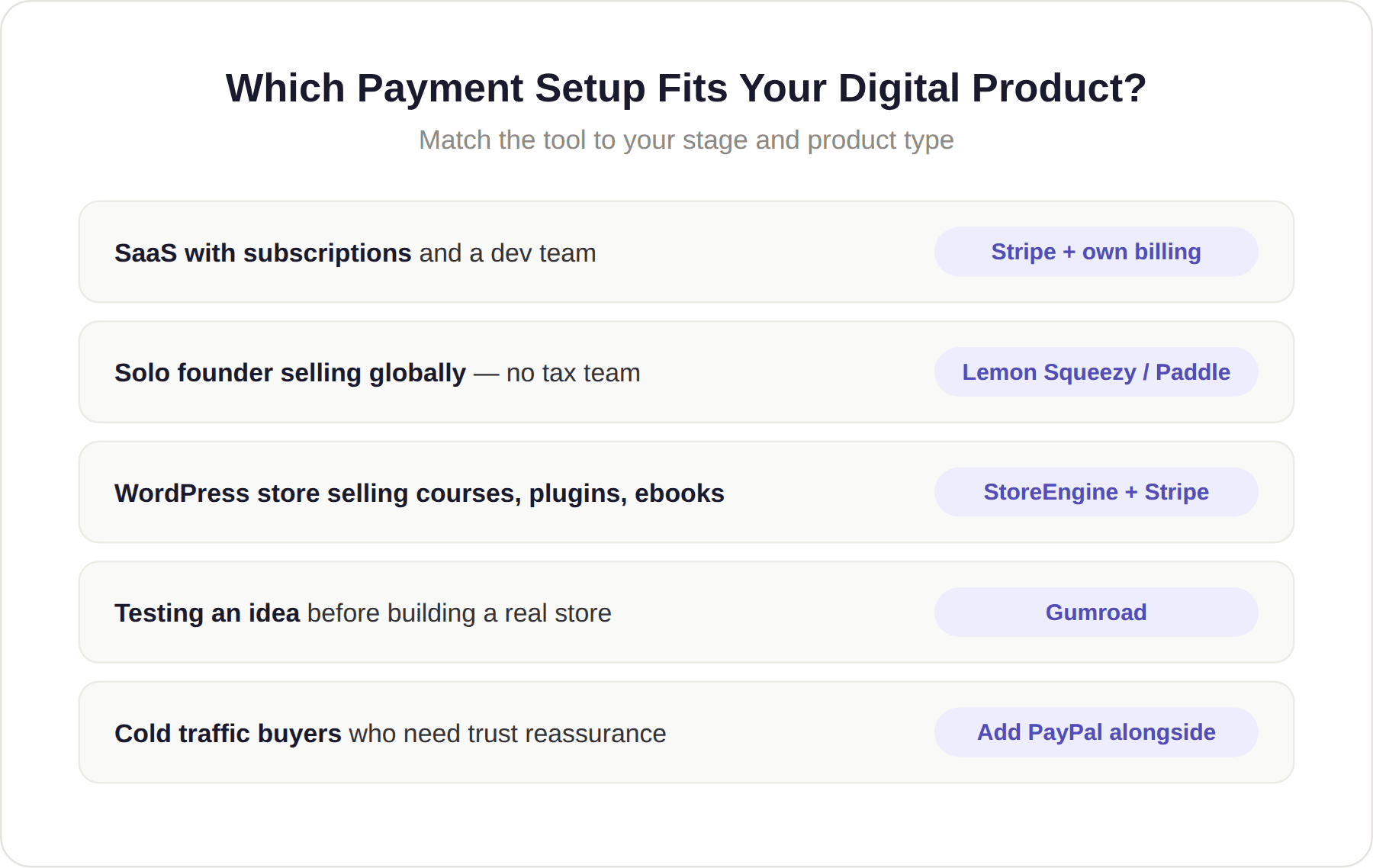 Payment Setup Your Digital Product