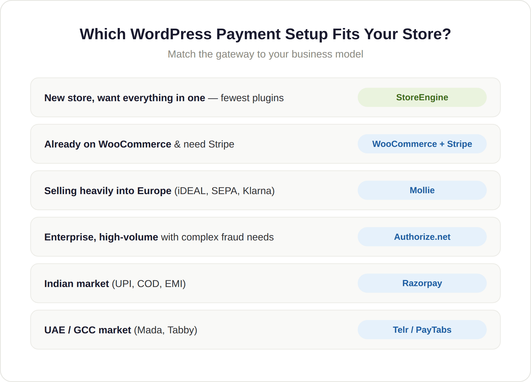 WordPress Payment Setup WordPress Payment Setup