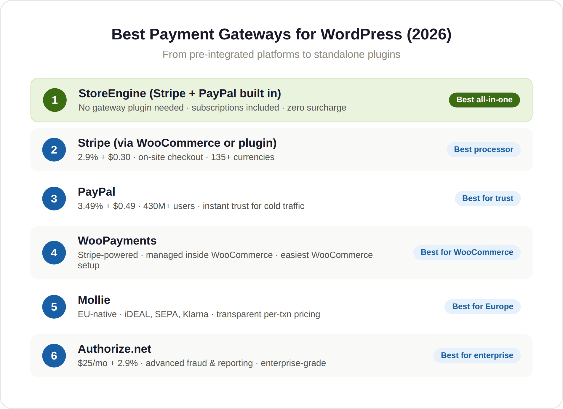 Payment Gateways for WordPress Payment Gateways for WordPress