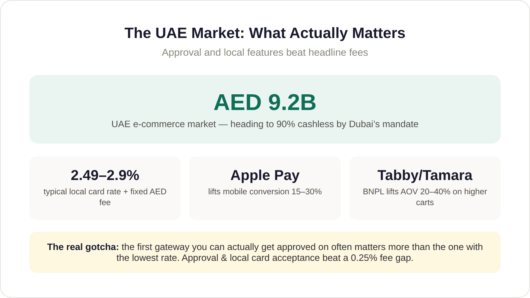 the UAE Market the UAE Market