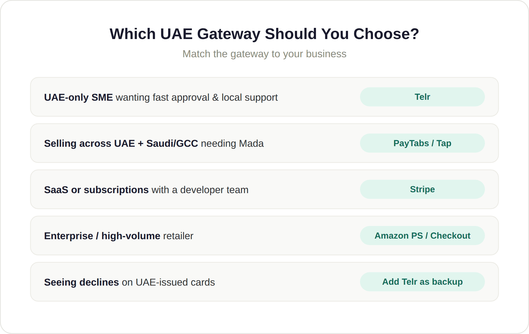 Which UAE Payment Gateway Should You Choose? Which UAE Payment Gateway Should You Choose?
