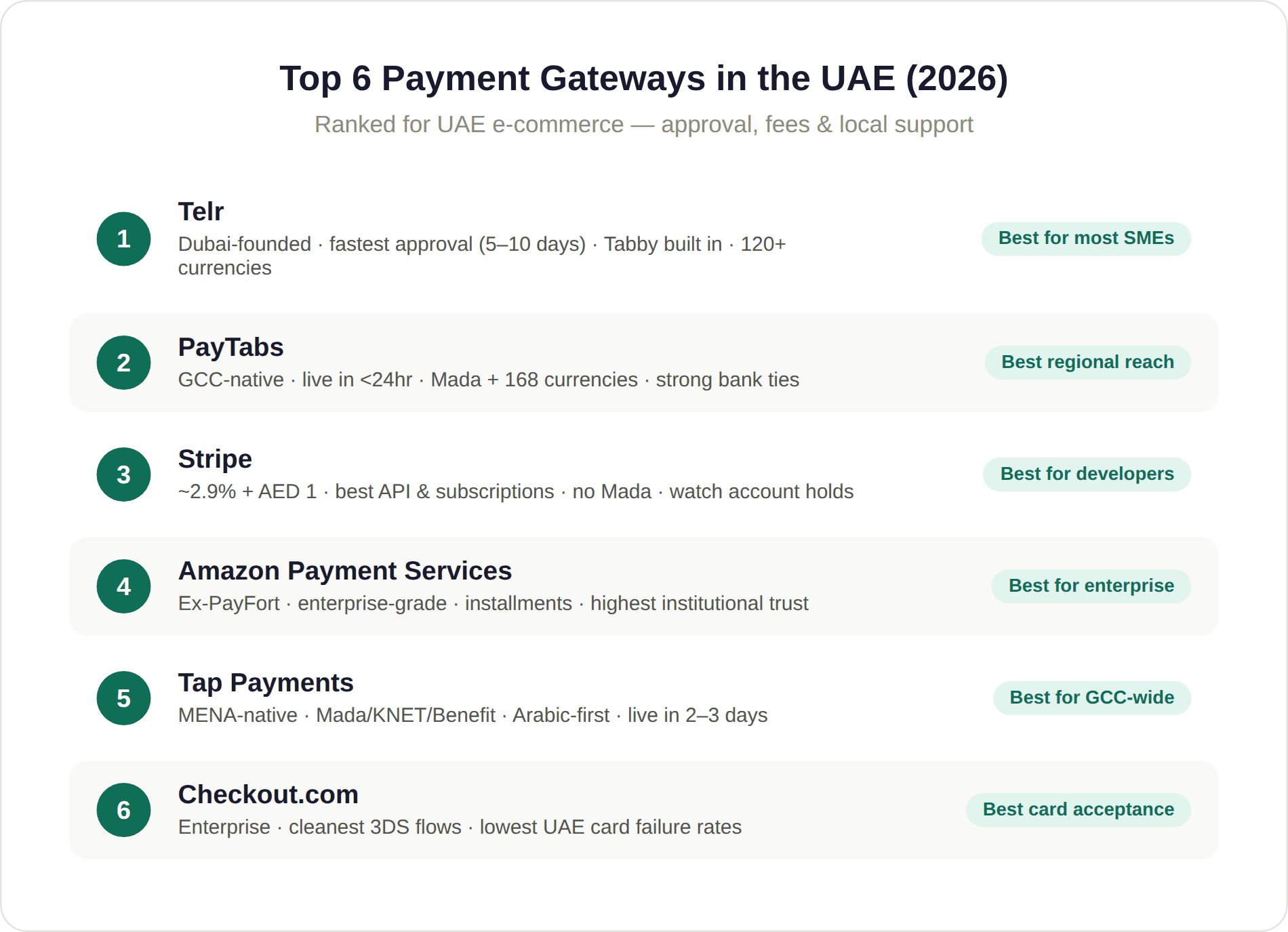 Payment Gateways in the UAE Payment Gateways in the UAE