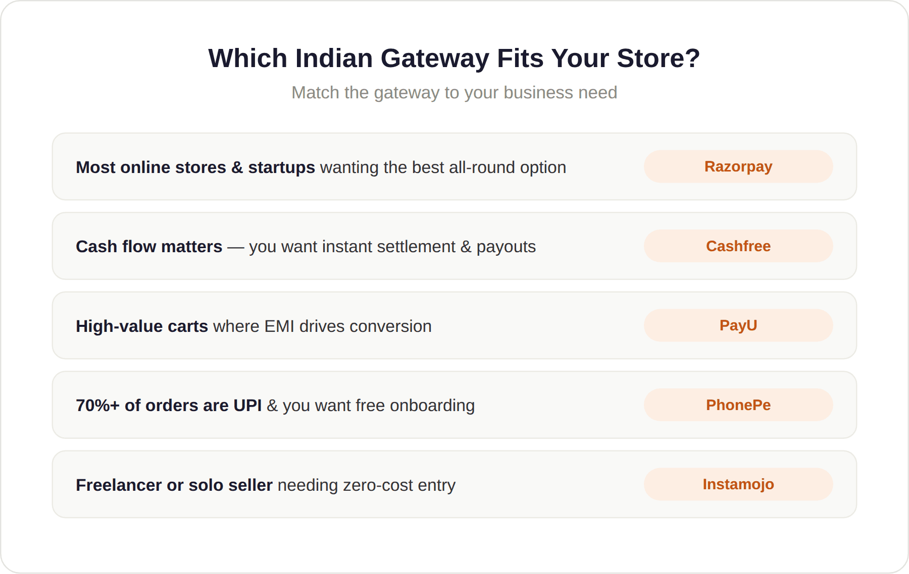 Which Indian Payment Gateway Should You Choose Which Indian Payment Gateway Should You Choose