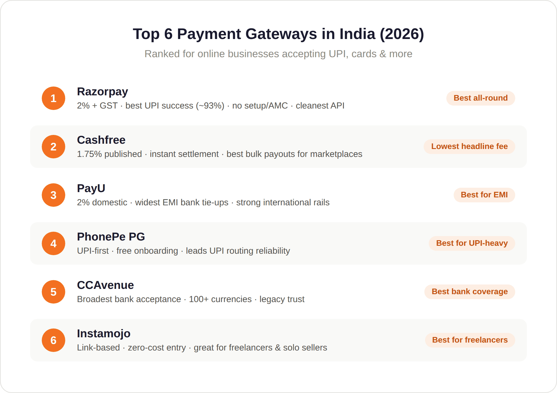 Best Payment Gateways in India Best Payment Gateways in India