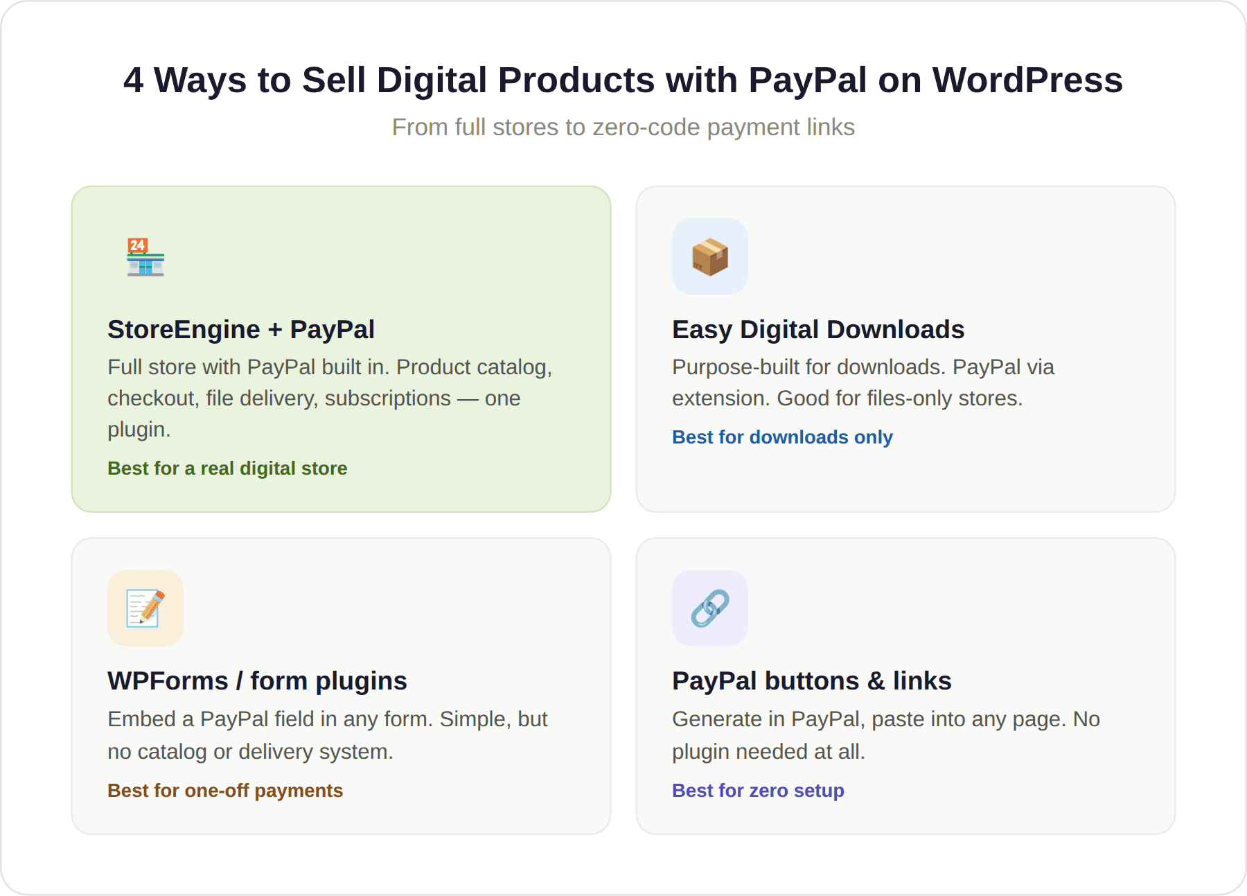 4 Ways to Sell Digital Products 4 Ways to Sell Digital Products