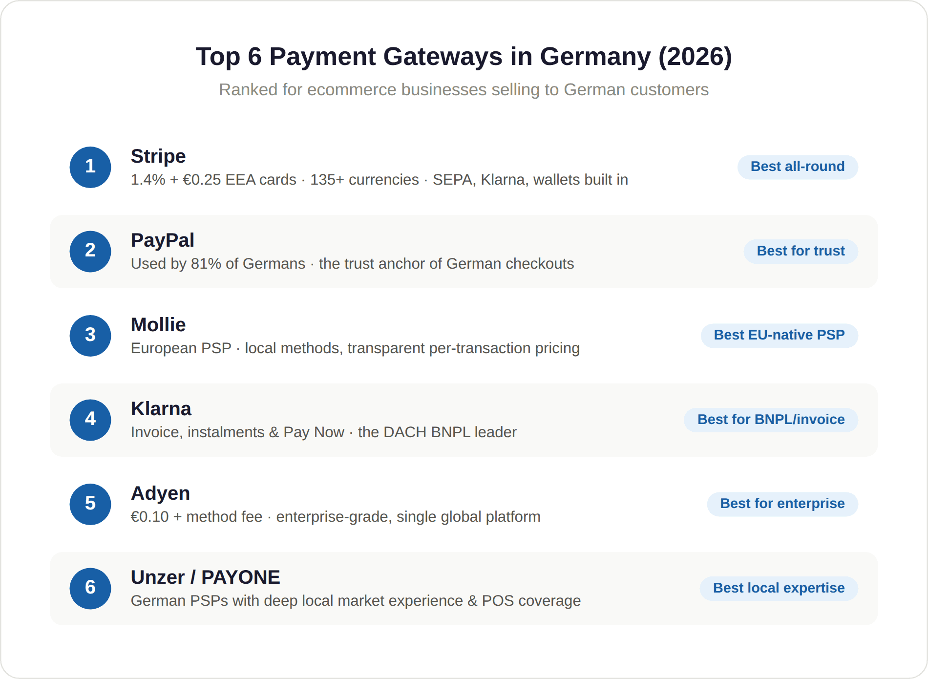 Payment Gateways in Germany