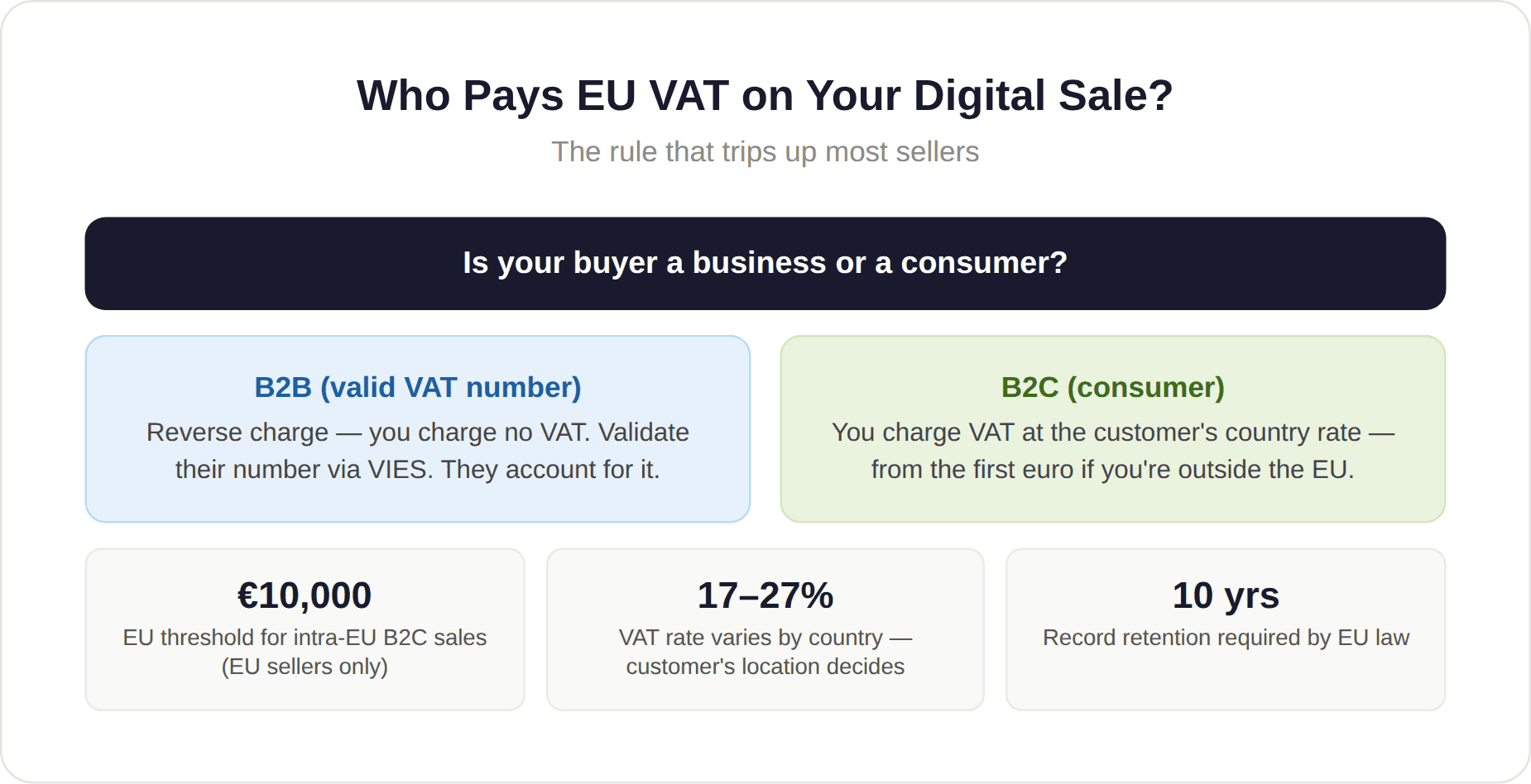 eu vat on your diital sale