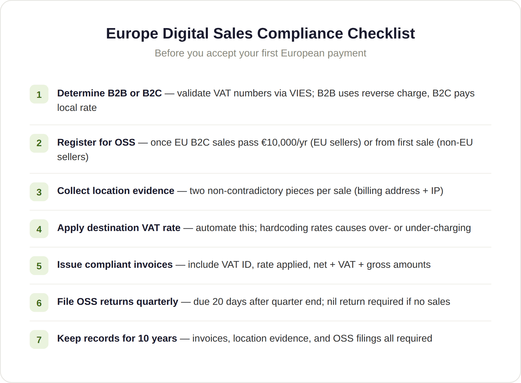 europe digital sales