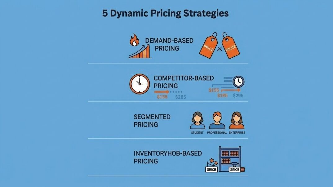 Dynamic Pricing Strategies Dynamic Pricing Strategies